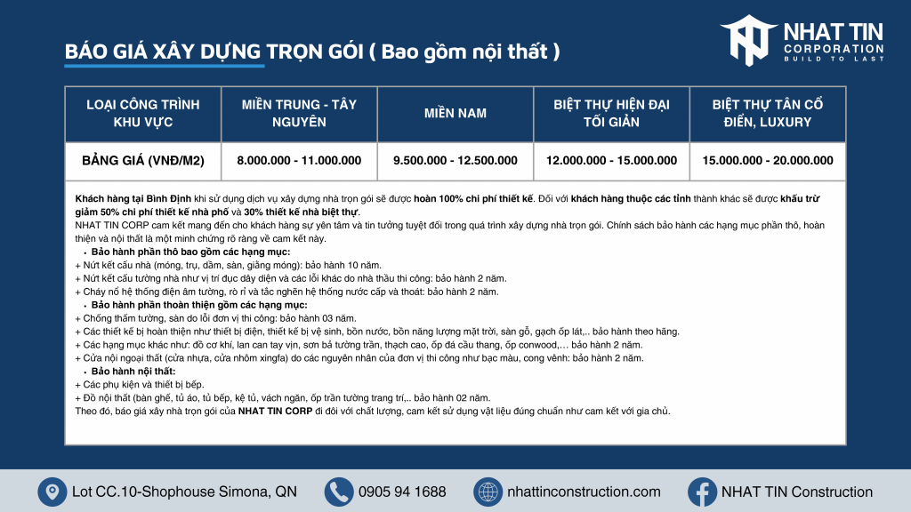 Bảng báo giá xây nhà trọn gói Đăk Nông mới nhất năm 2024, 2025